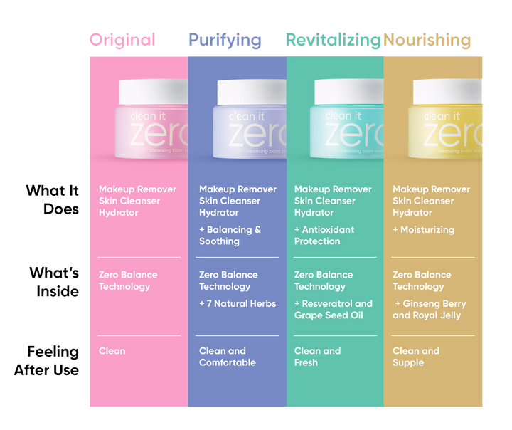Banila Co - Clean It Zero Cleansing Balm Purifying