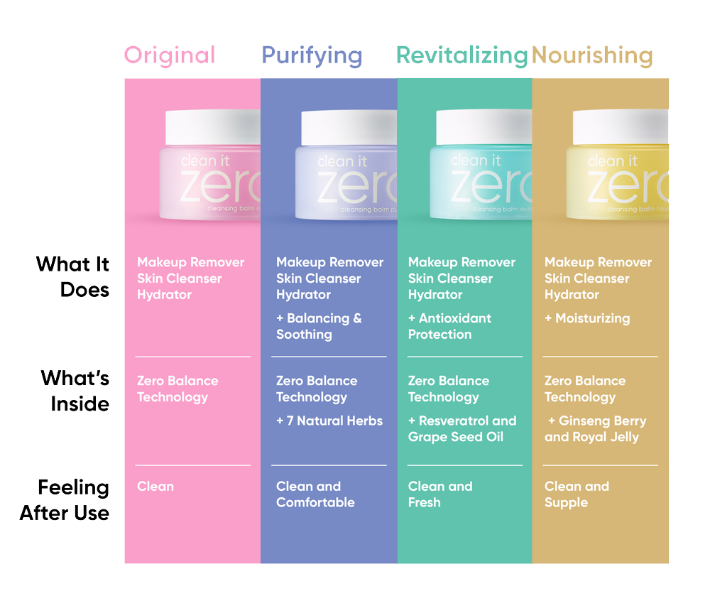 Banila Co - Clean It Zero Cleansing Balm Nourishing