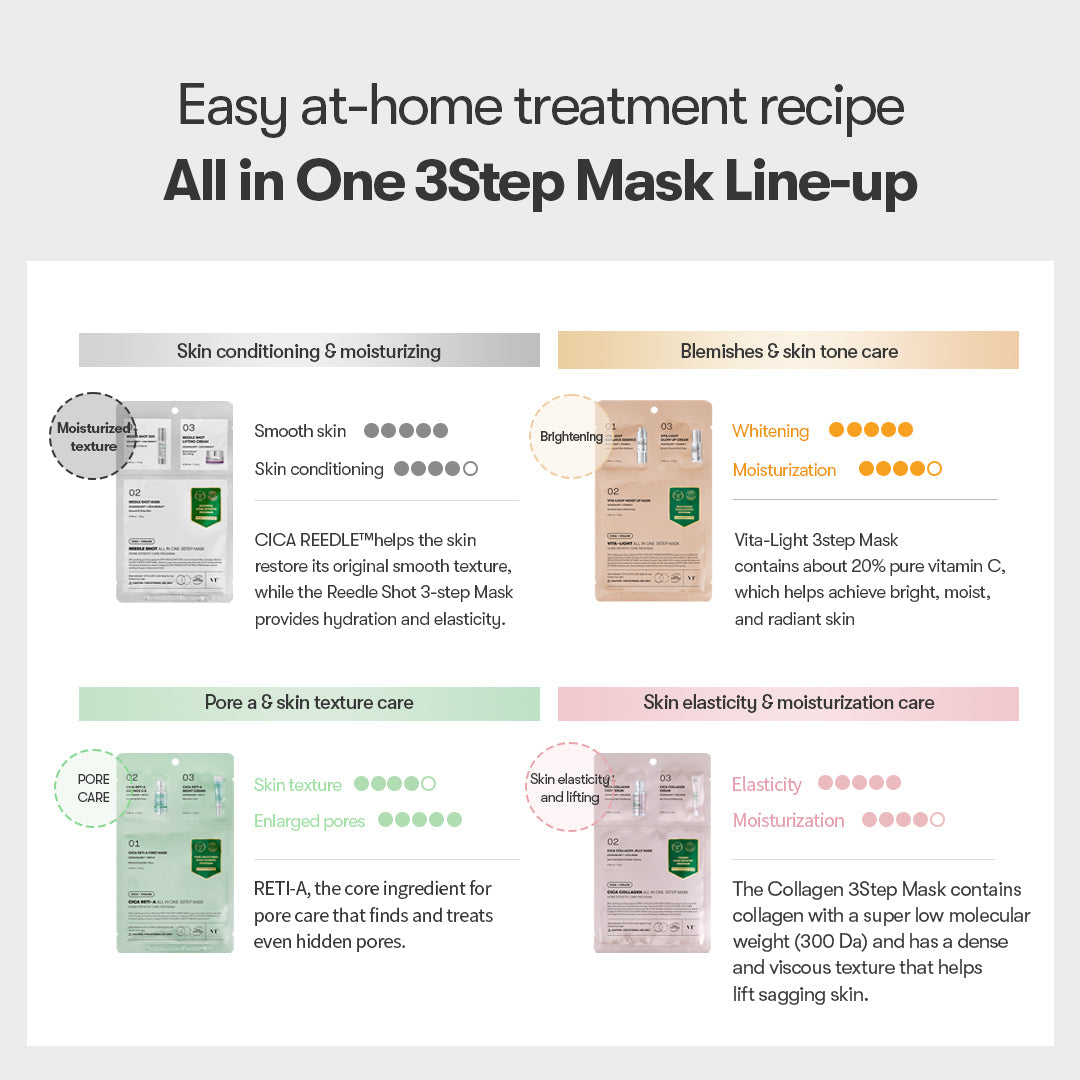 VT - Cica Reti-A All In One 3Step Mask