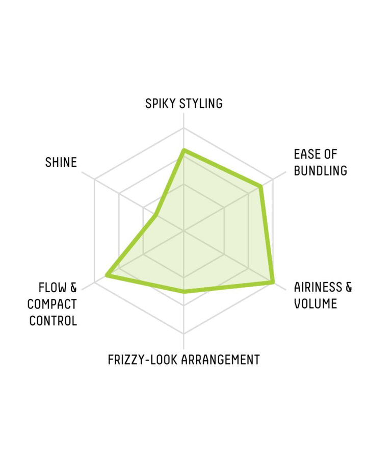 Gatsby - Moving Rubber (Air Rise)