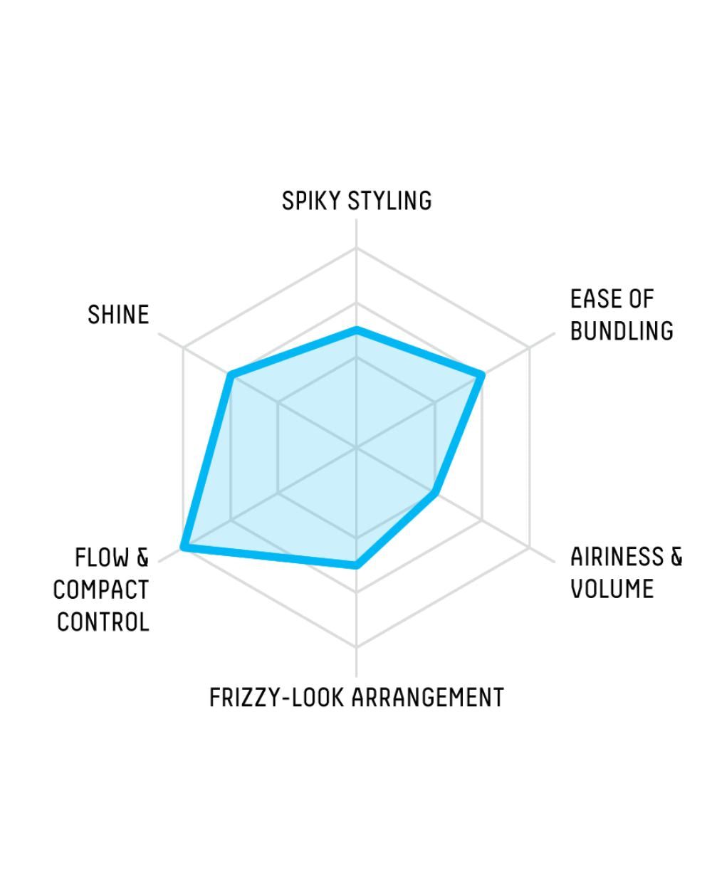 Gatsby - Moving Rubber (Cool Wet)