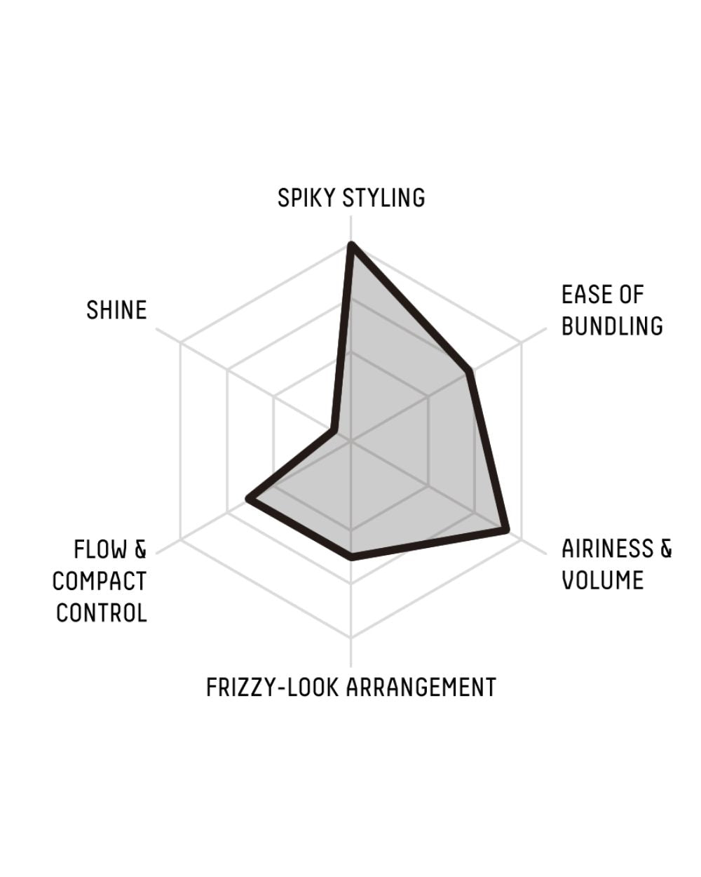 Gatsby - Moving Rubber (Extreme Mat)