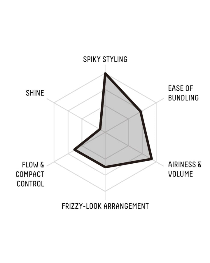 Gatsby - Moving Rubber (Extreme Mat)