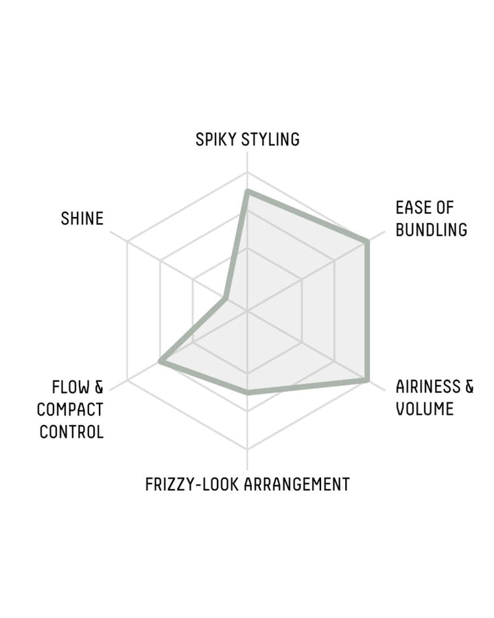 Gatsby - Moving Rubber (Grunge Mat)