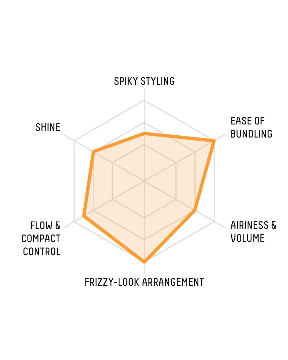 Gatsby - Moving Rubber (Loose Shuffle)