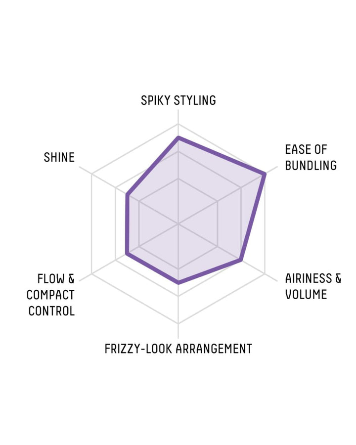 Gatsby - Moving Rubber (Wild Shake)